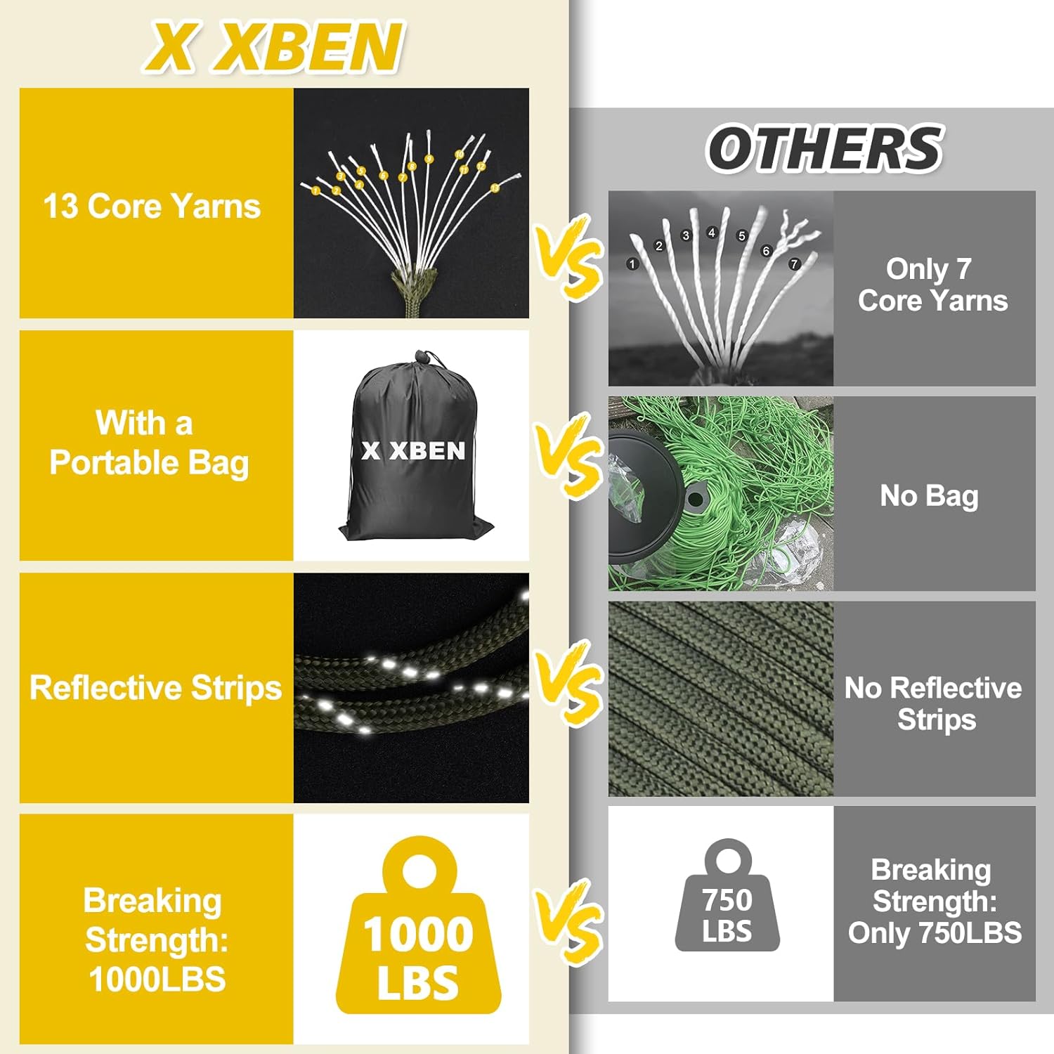 1000lb Reflective Paracord 4mm - Para Cord 1000Ft avaliação e preço