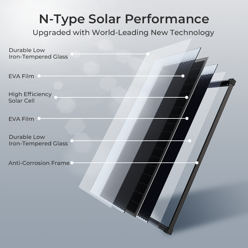 (US Stock 2-5 Days) AeternaSol - Solar Emergency Charger avaliação e preço