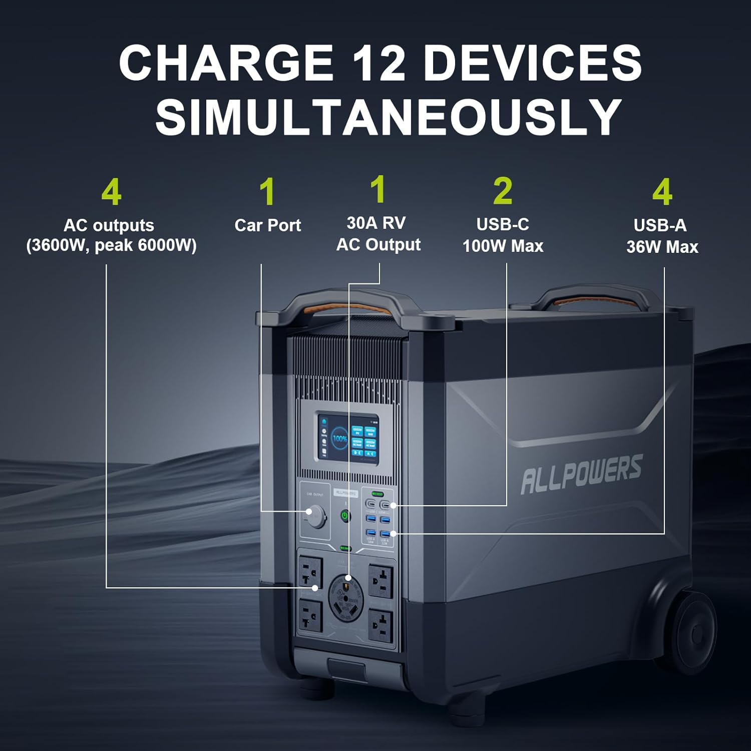ALLPOWERS R4000 Expandable Por - Solar Emergency Charger avaliação e preço